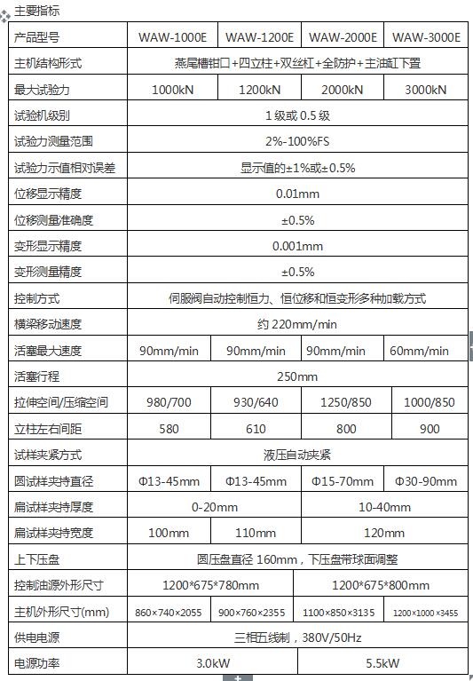 6500kg靜載錨固試驗(yàn)機(jī)